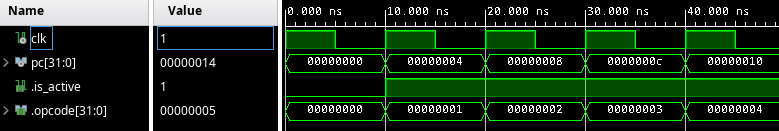 Simulation waveforms