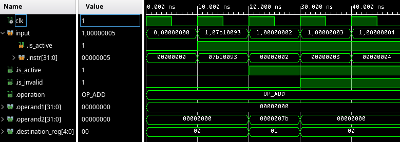 Simulation waveforms