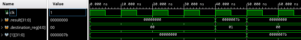 Simulation waveforms