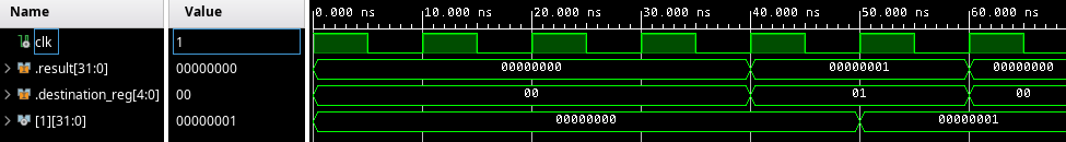 Simulation waveforms