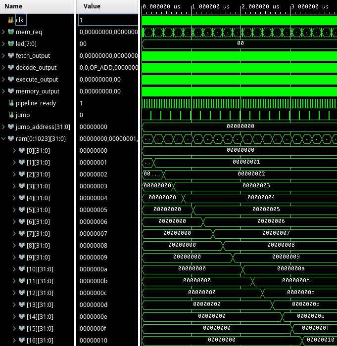 Simulation waveforms