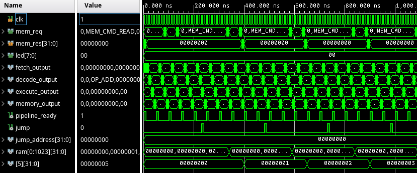 Simulation waveforms