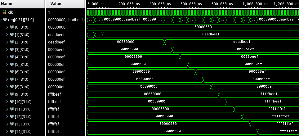 Simulation waveforms